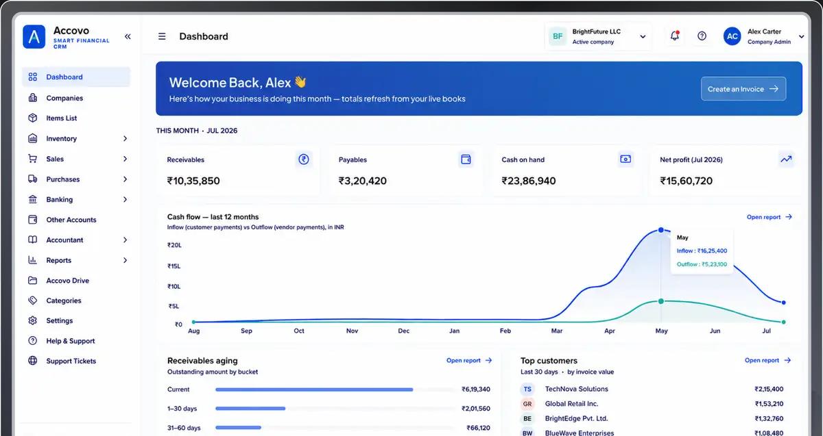 Accovo INR Dashboard