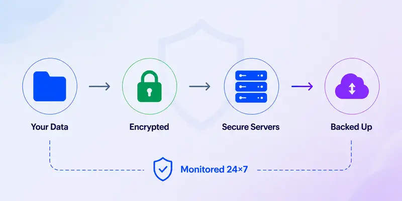 Accovo Security Dashboard